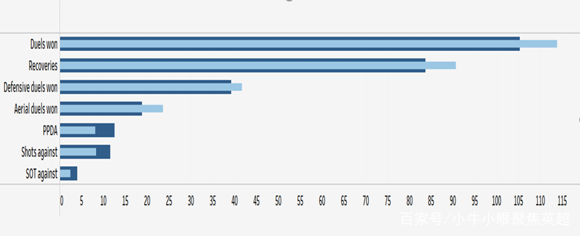 中欧入口 -包含埃因霍温内部会议纪要流出：窗口期临场应变；中超使命明确；赛程密集仍需轮换的词条